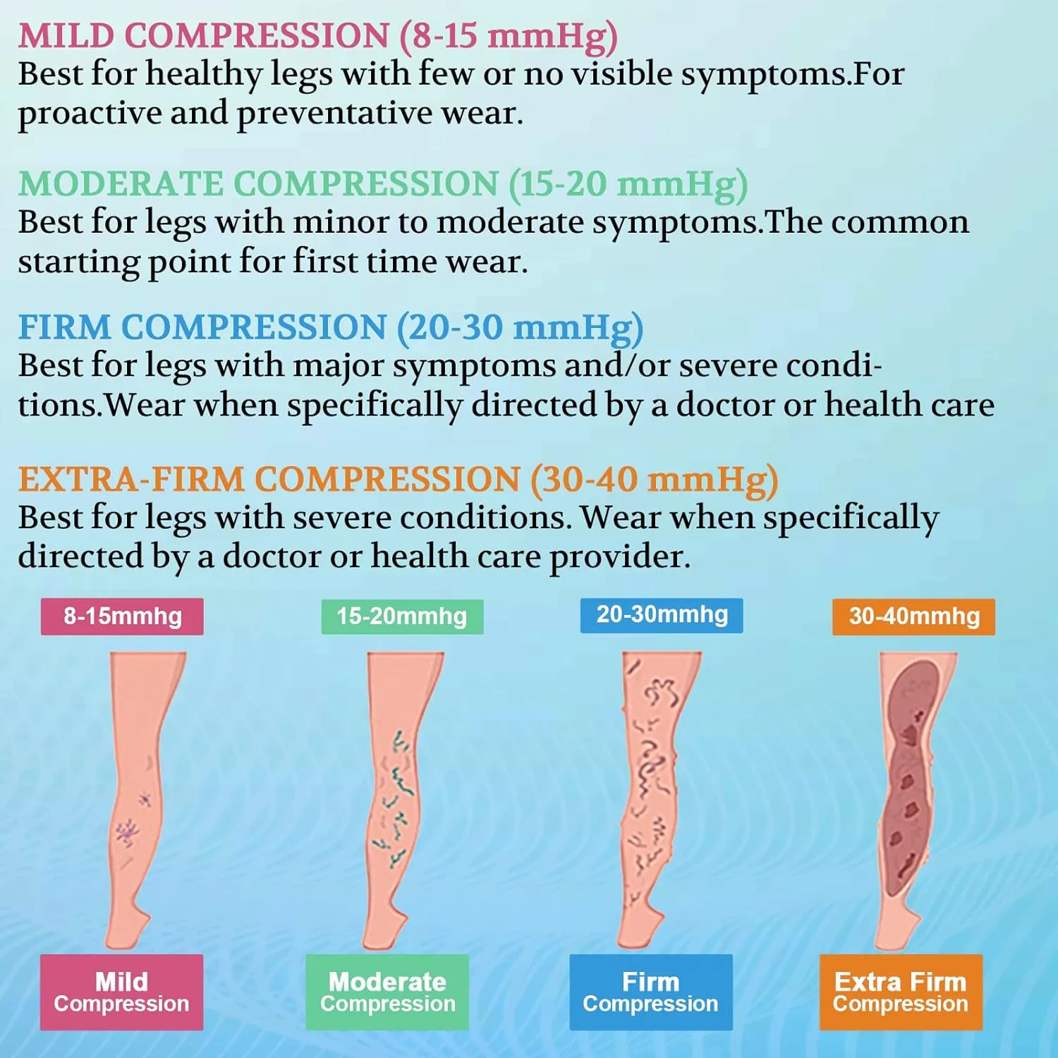 Lin Performance 20-30 mmHg Medical Compression Stockings for Women and Men Thigh High,Dot-Top,Open Toe Socks for Varicose Vein Swollen legs Travel Flight Pregnant(Beige,M)
